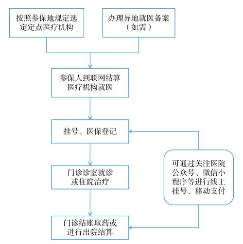 国康身份证到期换证后医保还换吗怎么办？正确操作指南