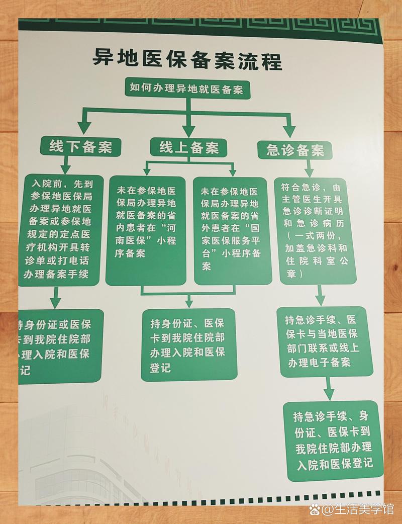 国康换医保卡：小白必看的正确姿势与实战技巧