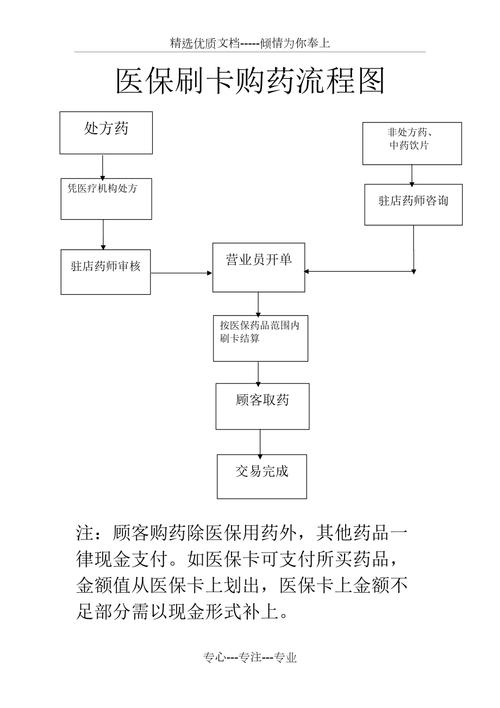 国康用医保卡买药一定比现金便宜吗？真相来了